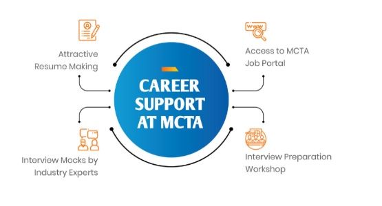 MCTA Placements
