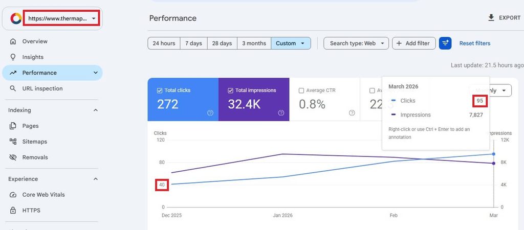 Thermapply search console report